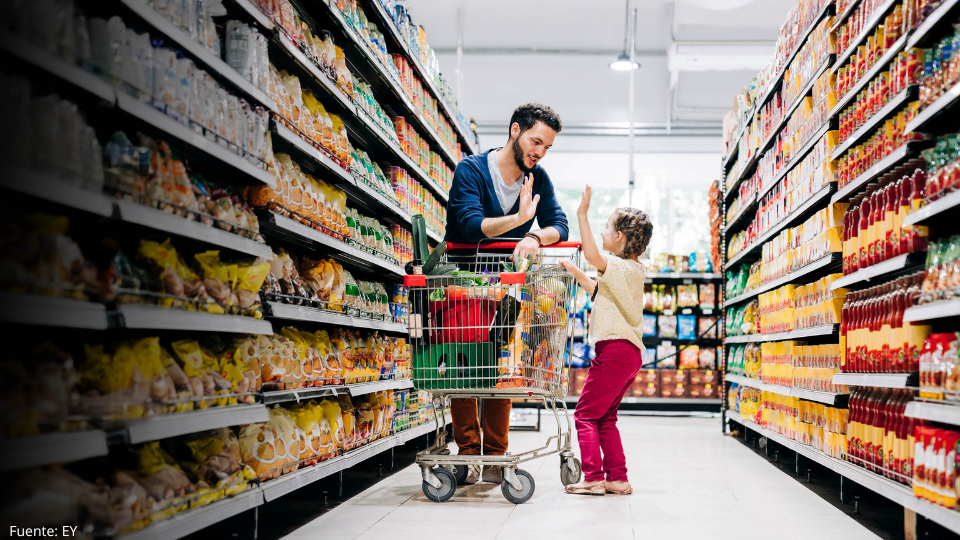 ¿Están los consumidores dispuestos a pagar por todos los productos circulares? Percepciones sobre la economía circular en el retail