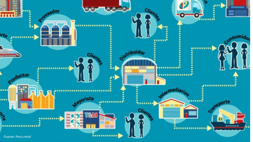 Logística inversa en MYPE: factores clave de éxito para integrarla en estrategias de economía circular