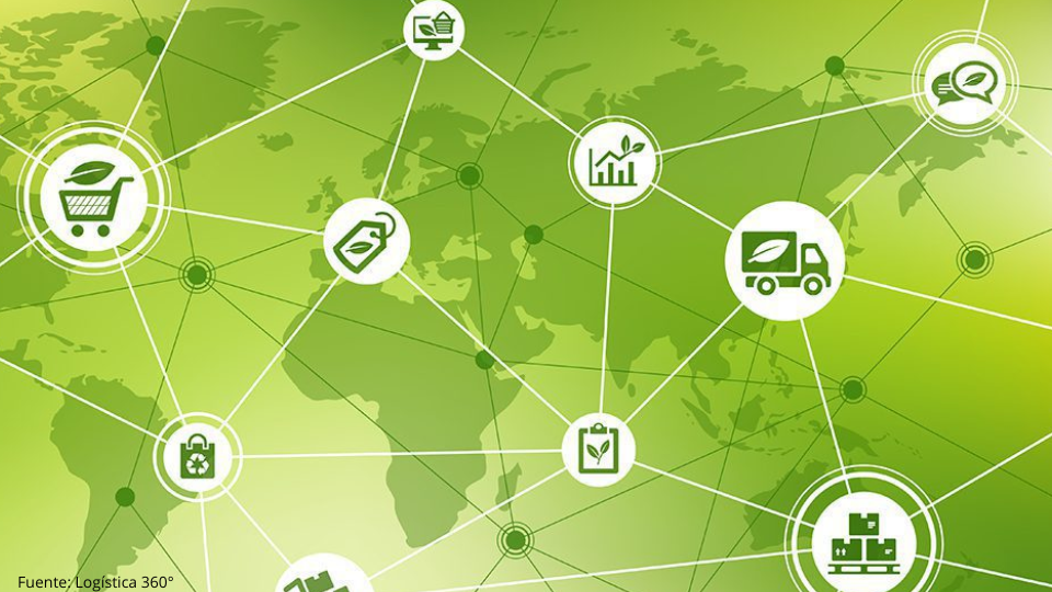 Logística circular y cadenas de suministro sostenibles: mejores prácticas para la transición circular (Journal of Circular Economy)